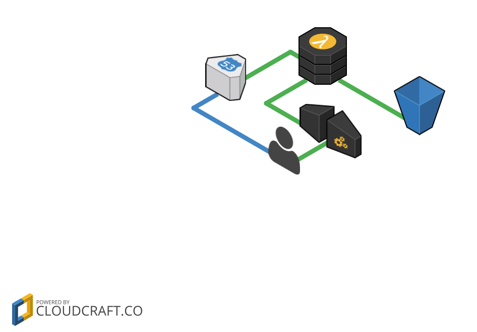 Dynamic DNS in AWS